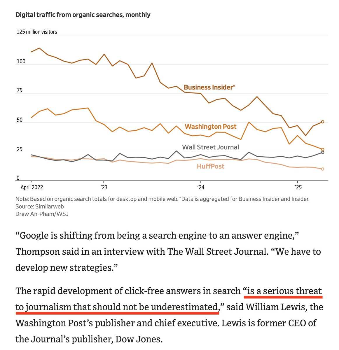 Pew: Forbes, Wall Street Journal Only Bipartisan Trusted News Sources ...