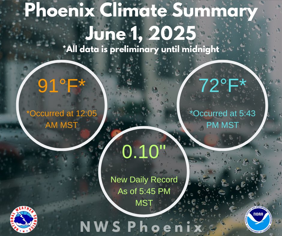 Phoenix Sky Harbor Records 0.10 Inches Rainfall on June 1, Breaking 111 ...