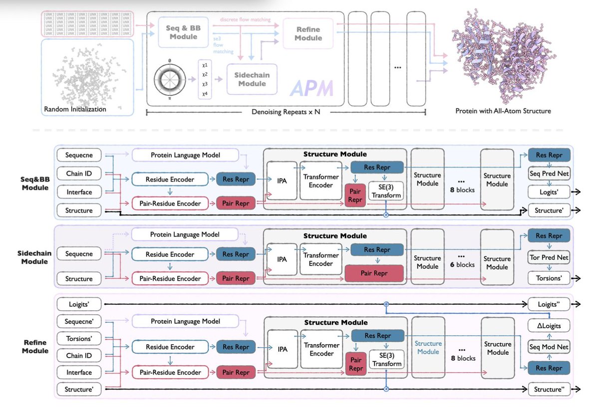 Profluent Bio Launches ProGen3 AI Model With 46 Billion Parameters ...