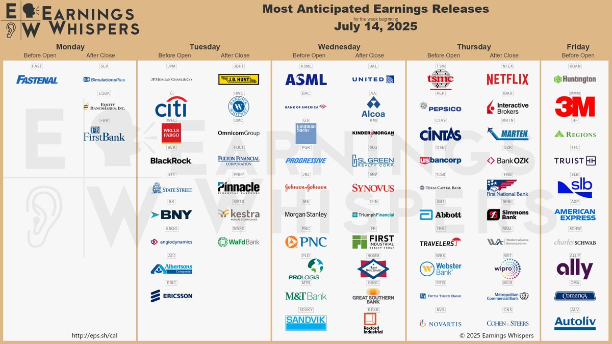 Q2 2025 Earnings Season Begins With JPMorgan, Netflix, Tesla, Alphabet ...