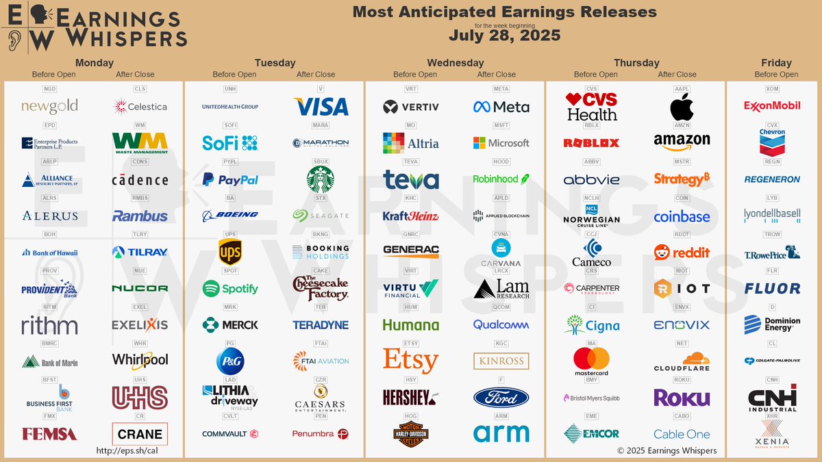 Q2 2025 Earnings Season Begins With JPMorgan, Wells Fargo, Netflix ...