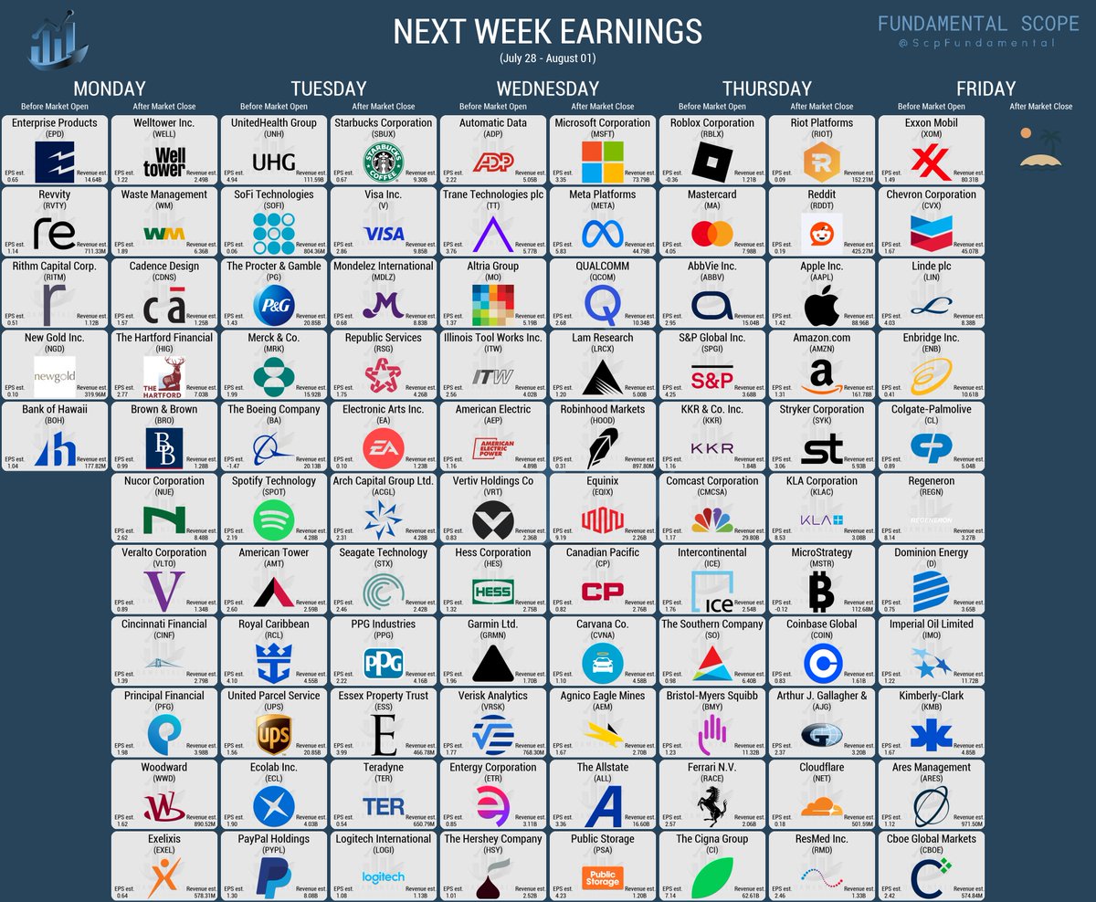 Q2 Earnings Season Kicks Off with JPMorgan, Netflix, Tesla, Alphabet ...