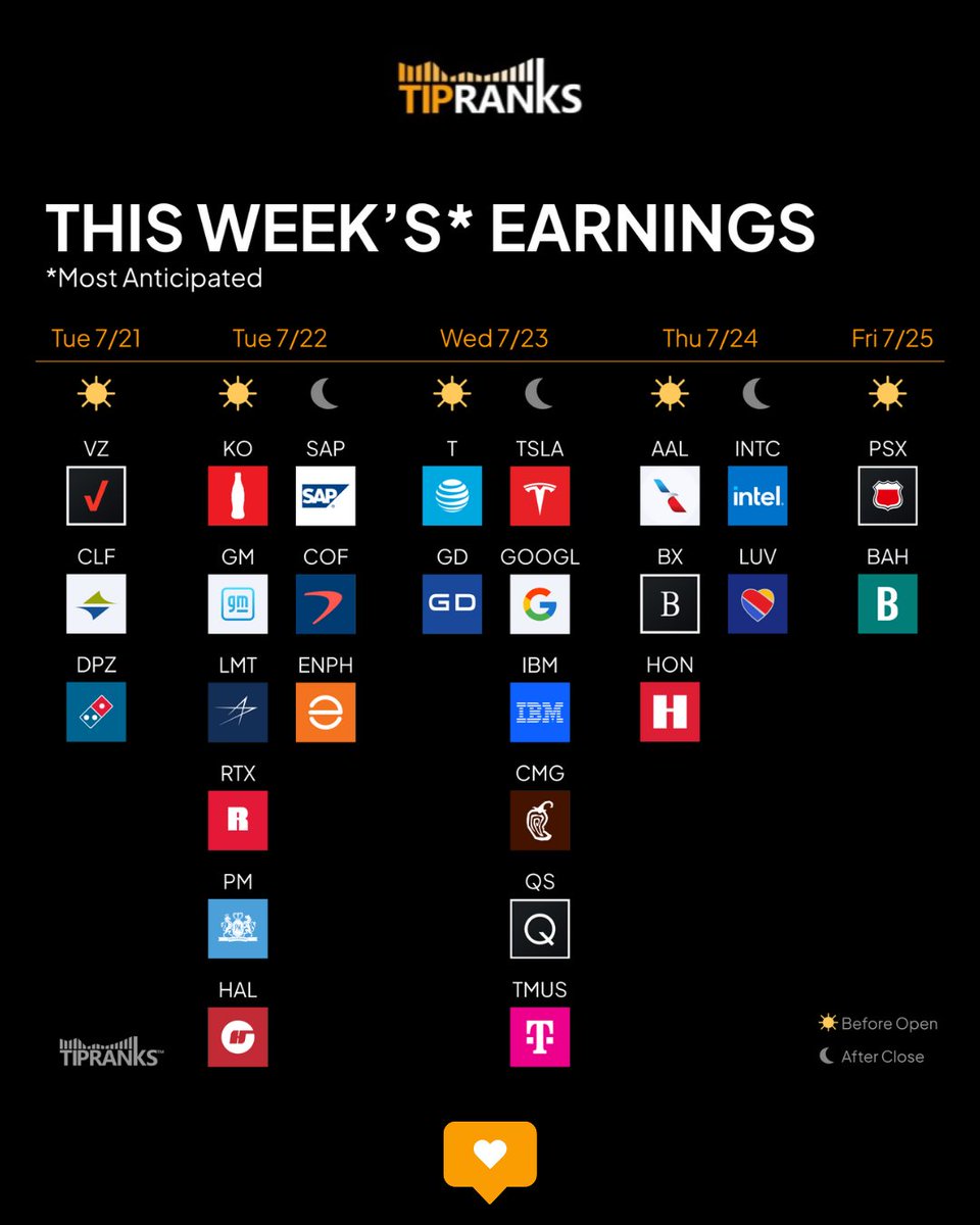 Q2 Earnings Season Kicks Off With Major Banks and Tech Giants Tesla and ...