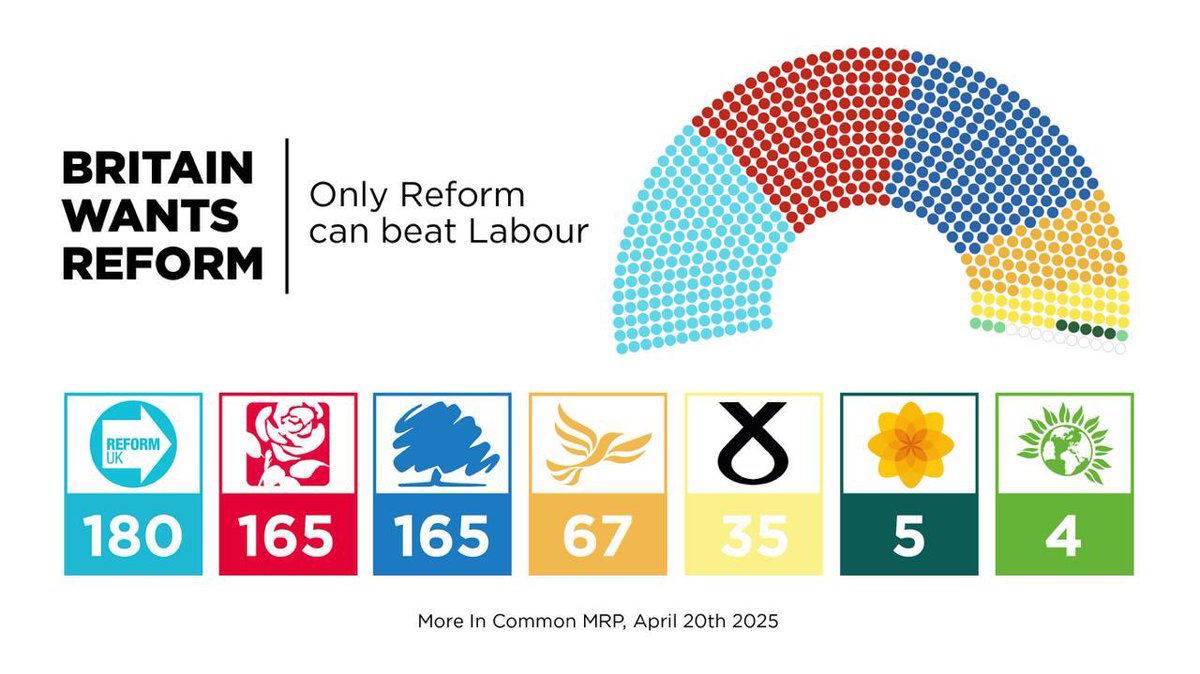 Reform UK Projected to Win 180 Seats, Outpacing Labour and ...
