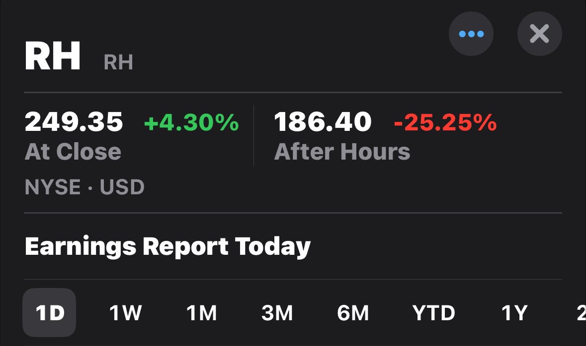 RH Stock Falls 26% After Q4 Earnings Miss, Amid Tariffs and CEO's ...