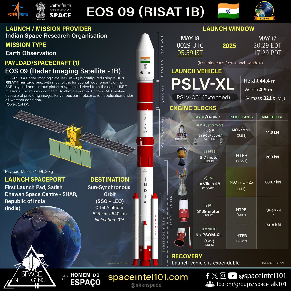 Rocket Lab's 64th Electron Mission Deploys 13 Satellites Including QPS ...