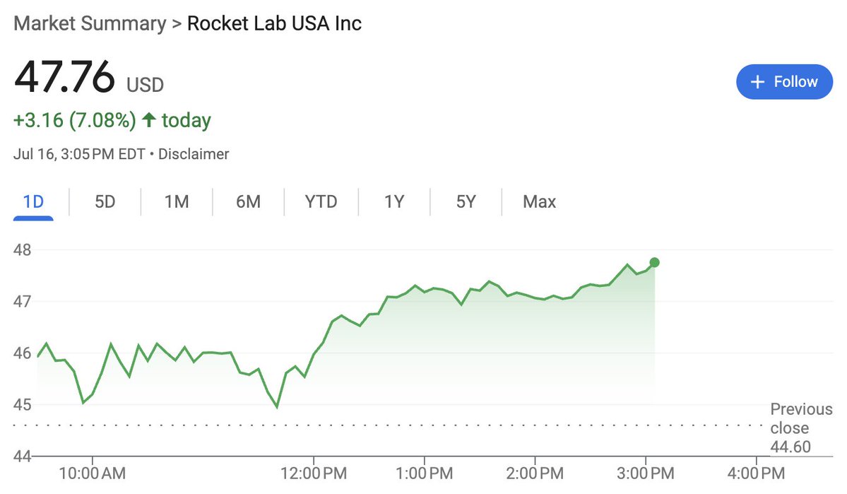 Lab Shares Rocket Lab Stock Surges 700% in 1 Year to $50 on Successful Launches ...