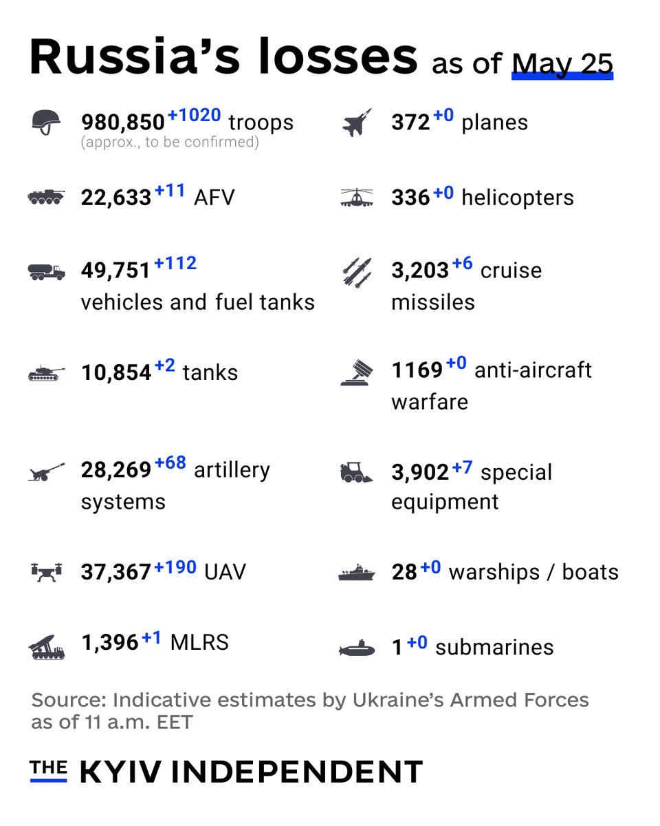 Russia Faces Over 2,150 Losses and Declining Military Strength in ...