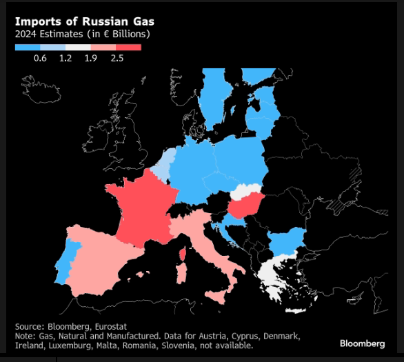 Russia and Serbia Extend Gas Supply Contract Until September 2025 With ...