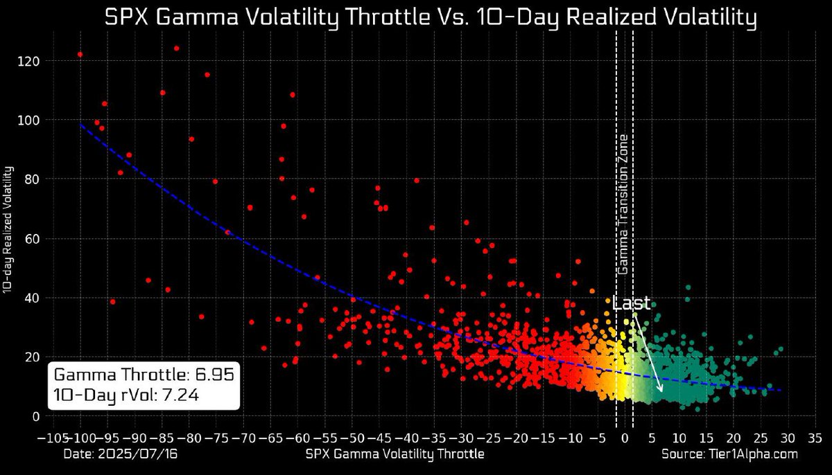 Gamma Support S&P 500 Holds Gamma Support Near 6260 with Nvidia, TSM Strength ...