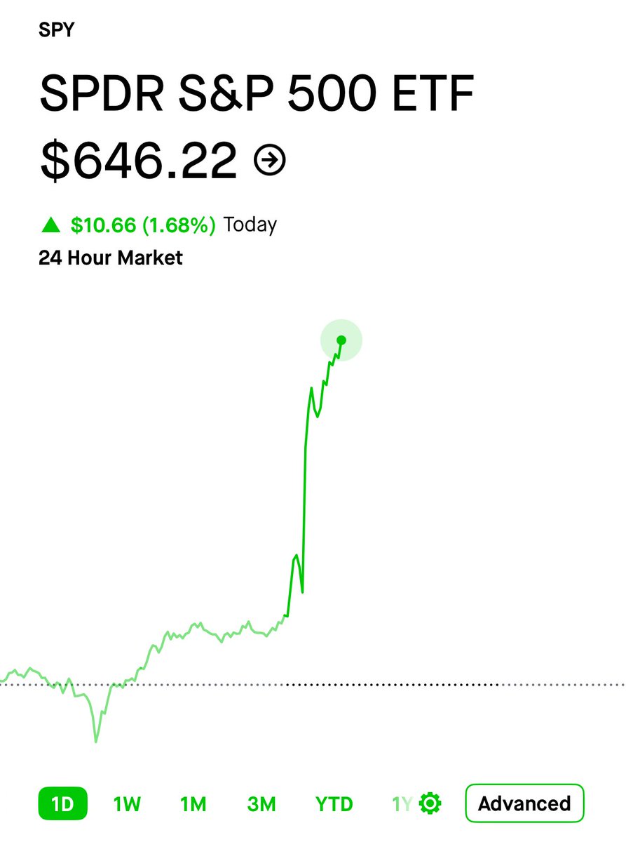s-p-500-tops-646-in-fresh-record-high-deepnewz-stocks