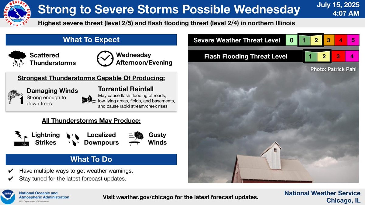 Scattered Strong to Severe Thunderstorms With Flash Flooding, Damaging ...