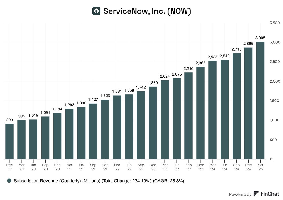 Beat Servicenow ServiceNow Beats Q1 Earnings with $4.04 EPS, Projects 18.5% Revenue ...