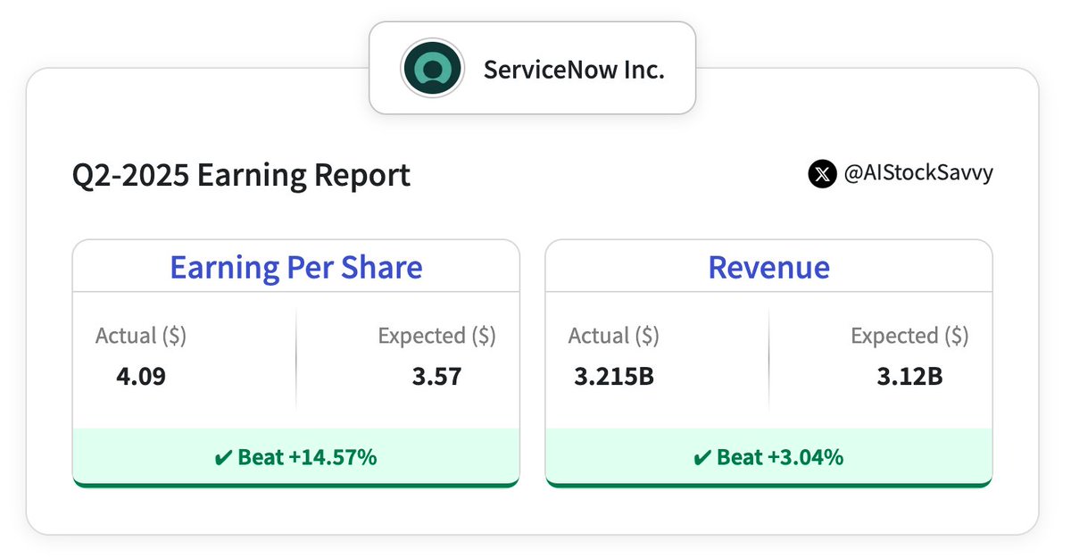 Beat Servicenow ServiceNow Beats Q2 Estimates and Raises 2025 Forecast on AI Momentum ...