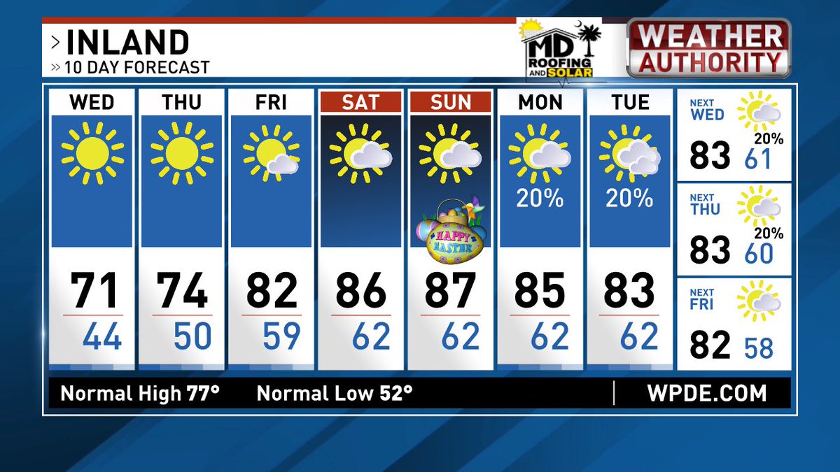 Severe Storms Expected Across Central U.S. Through Easter Weekend ...