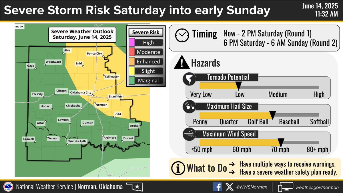 Severe Storms With Tornado Threat, Large Hail, and Damaging Winds ...