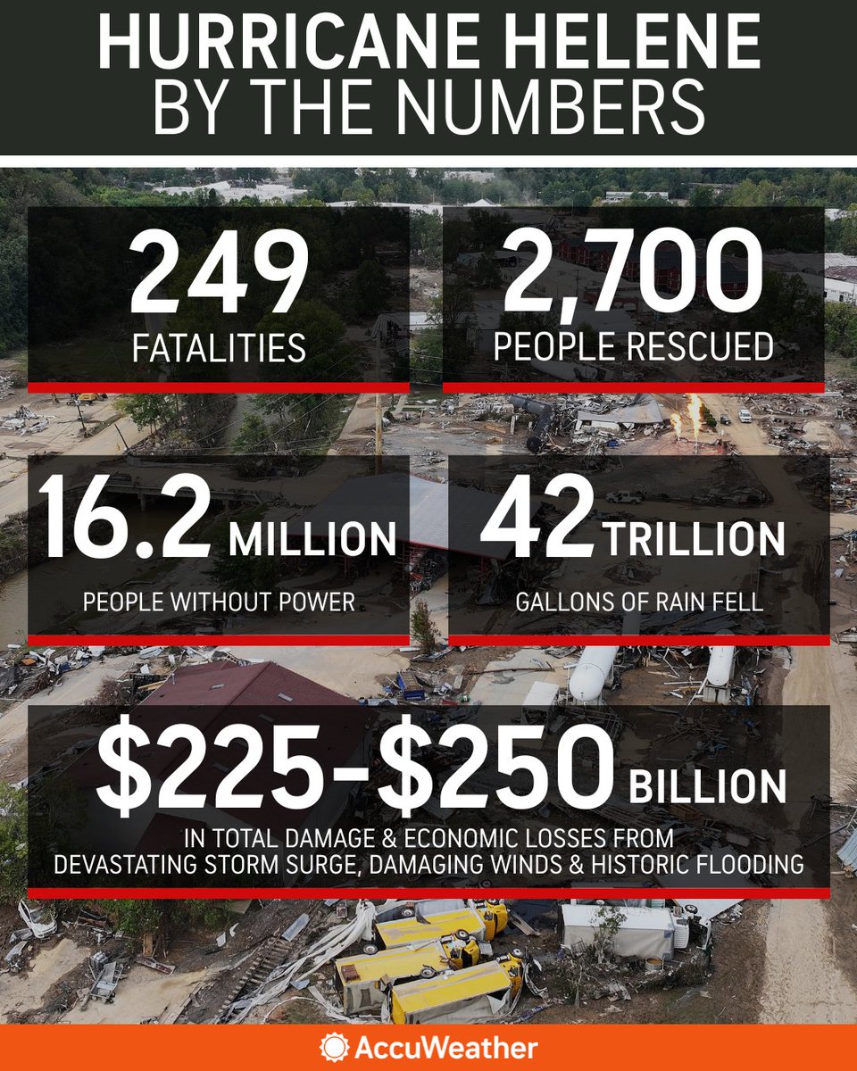 Six Months After Hurricane Helene, Southeast Rebuilds Amid 250 Deaths ...