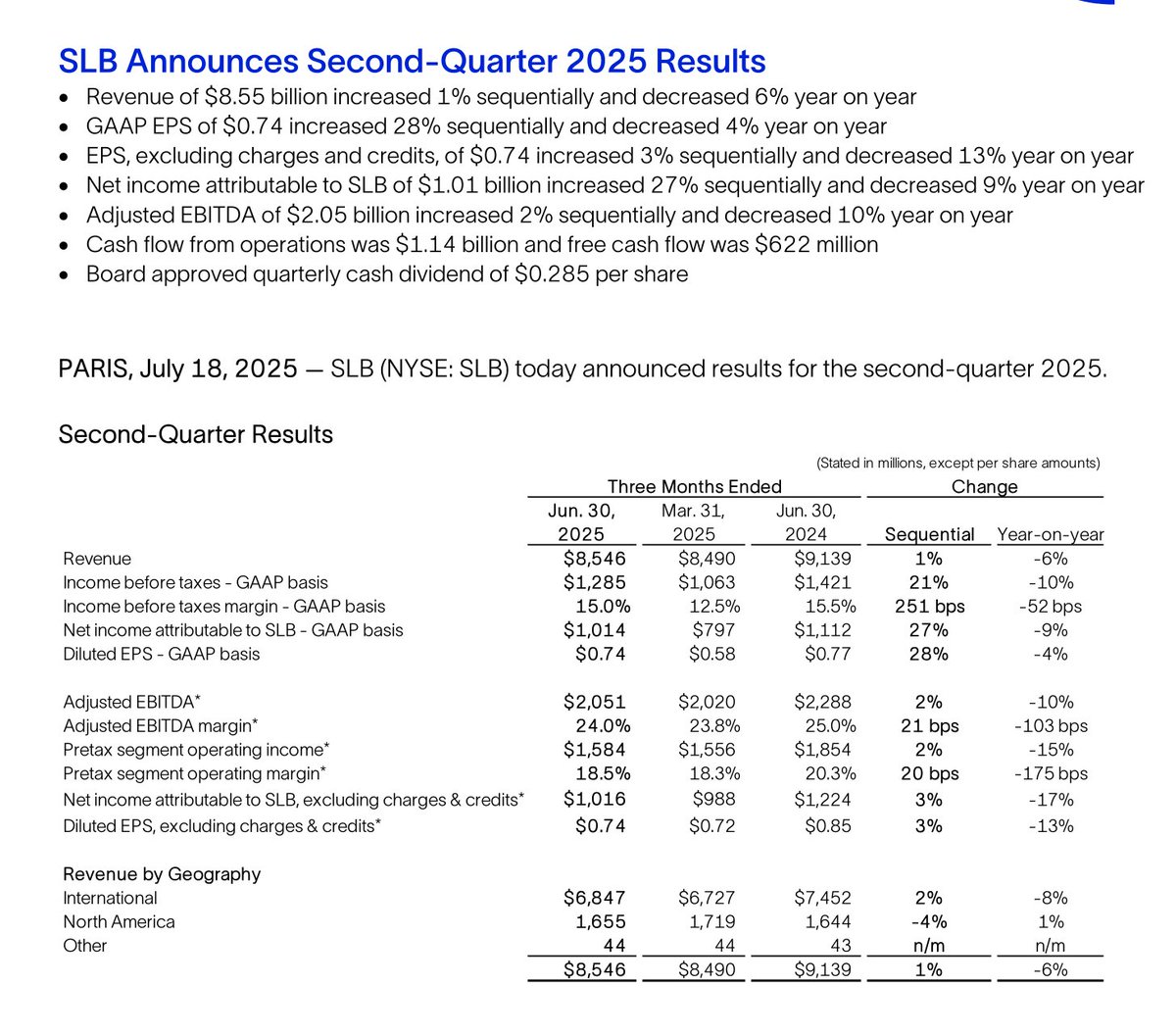 SLB Beats Estimates but Sees 2025 Upstream Spending at Risk | DeepNewz ...