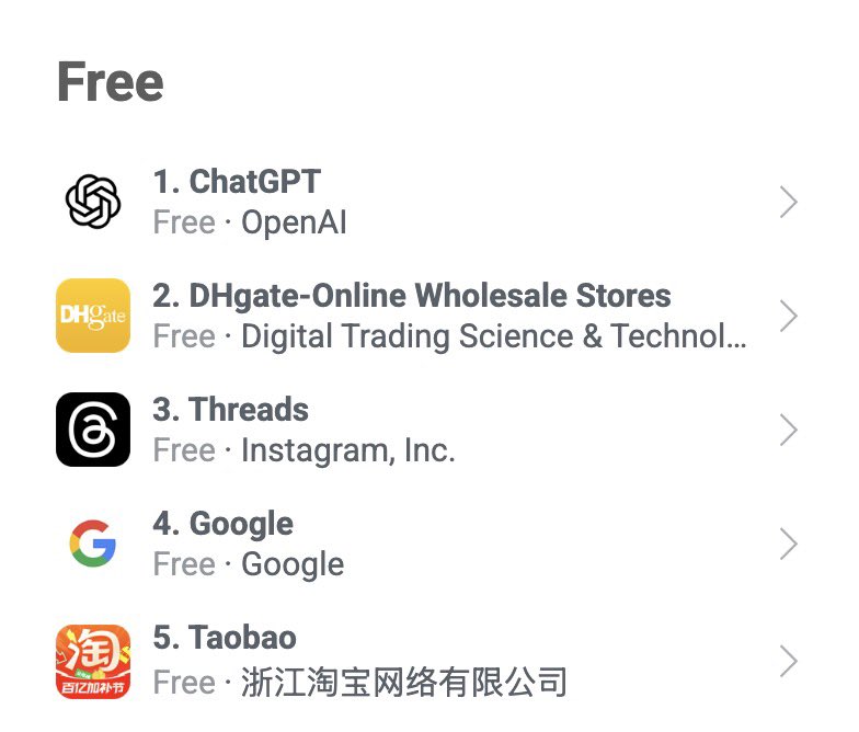 Taobao Downloads Surge 514% as U.S. Tariffs Hit 145%, DHgate Climbs to ...