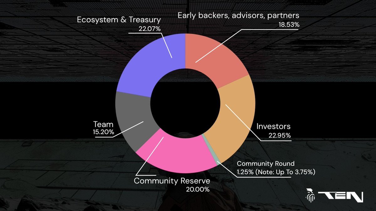 Ten Protocol Opens Fee-Free Community Sale for Layer-2 Token | DeepNewz ...