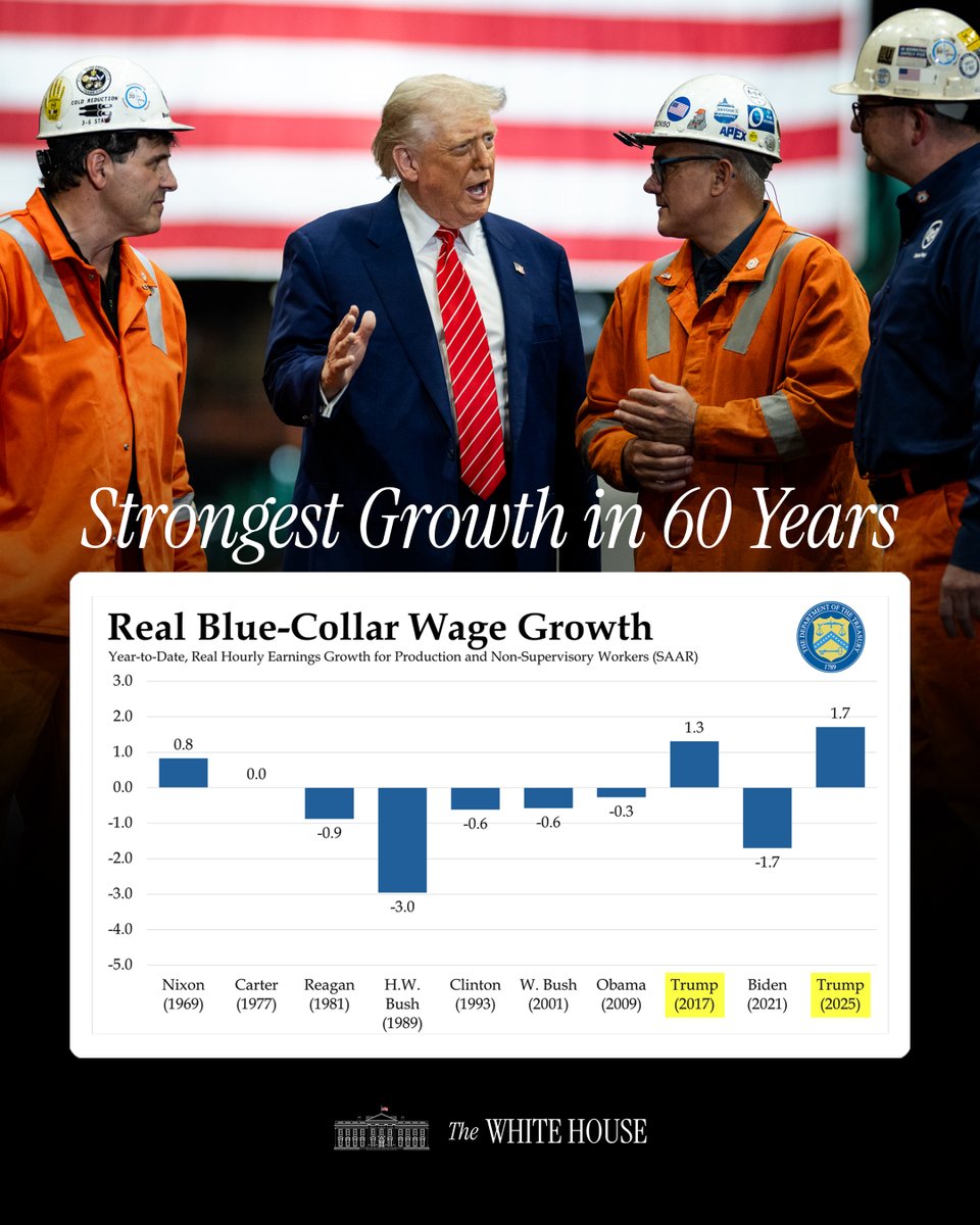 Treasury Secretary Bessent Credits Trump’s Pro-Growth Policies for ...