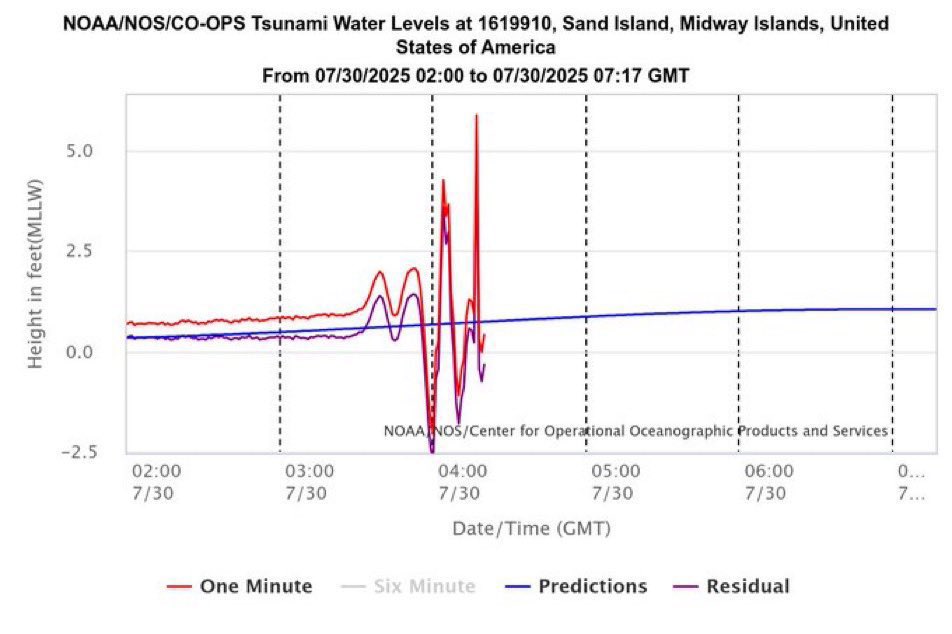 Tsunami 9