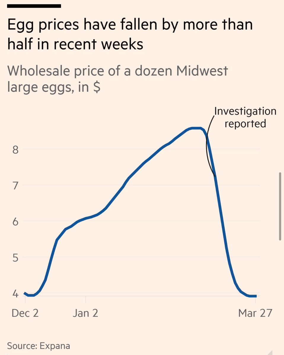 U.S. Egg Prices Hit $12-$13 per Dozen Amid Bird Flu Outbreak, Prompting ...