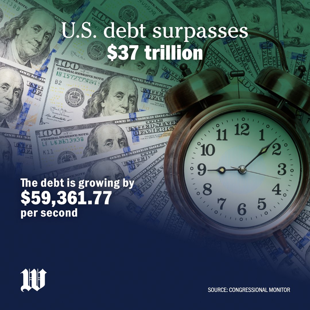 U.S. National Debt Tops $37 Trillion as Big Beautiful Bill Triggers ...