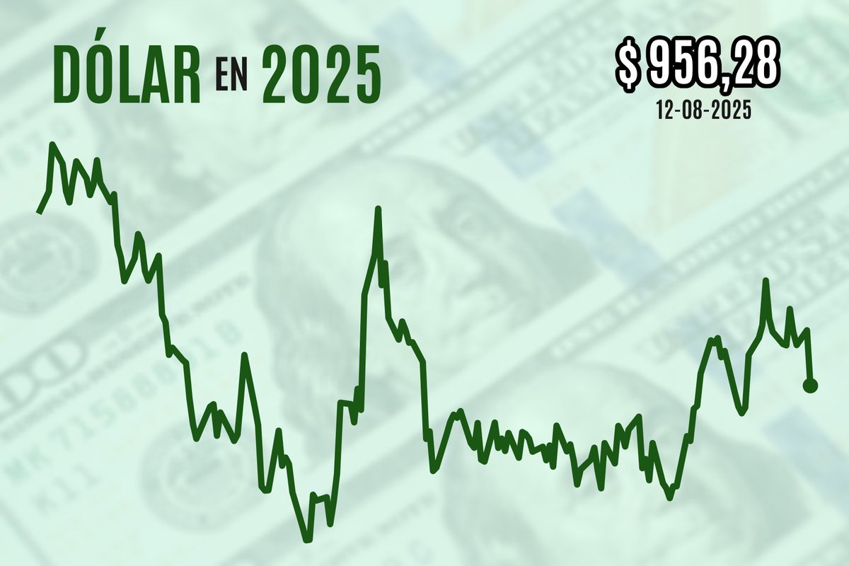 US Dollar Steady Ahead of Inflation Data, Slips After Report; Indian ...