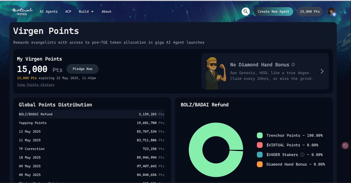 Virtual Good Token Virtuals Launches Staking for $VIRTUAL Token With veVIRTUAL, 20% Virgen ...