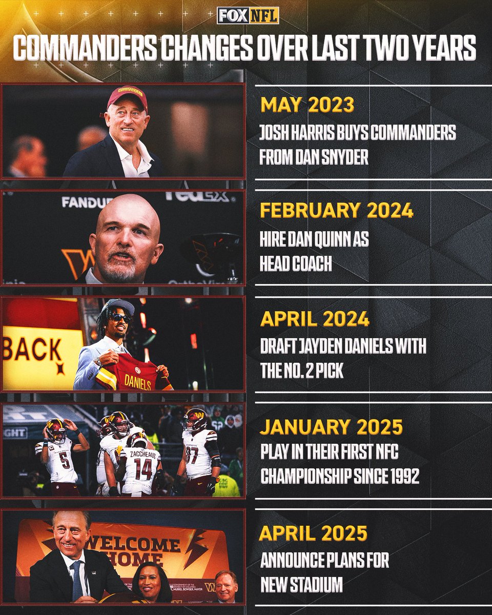 Washington Commanders Build Around No. 2 Pick Jayden Daniels, Add LB ...