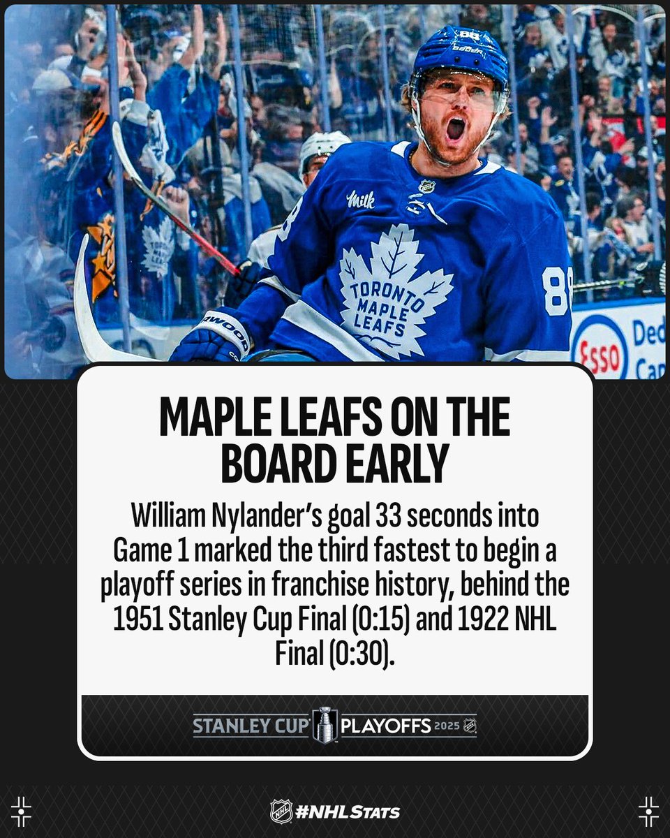 Stunning Nylander's Return Helps Maple Leafs Continue Rising In Playoff Race Abstract for Mobile Stunning Nylander's Return Helps Maple Leafs Continue Rising In Playoff Race Abstract for Mobile