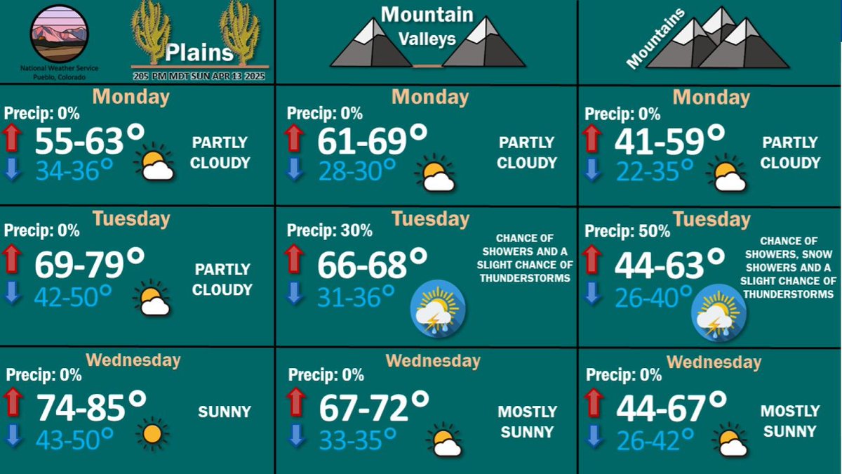 Wind Advisory Issued as Cold Front Brings 50 mph Gusts and Cooler ...